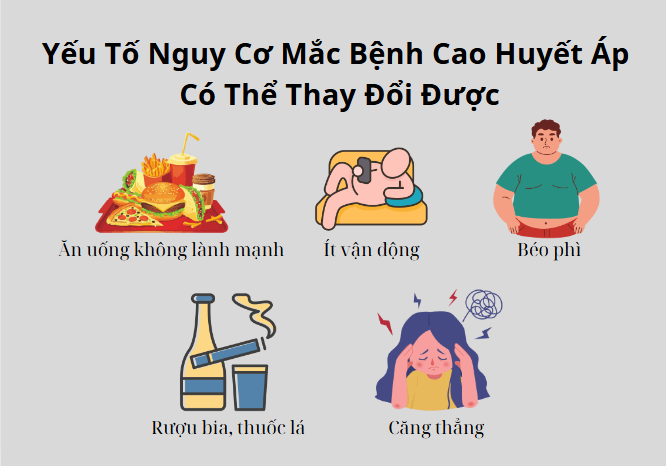 Screenshot 2024 09 10 163851 Những Ai Có Nguy Cơ Mắc Bệnh Cao Huyết Áp? Go1care