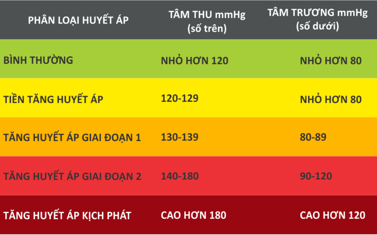 Chỉ số huyết áp là gì? Cách đọc và ý nghĩa