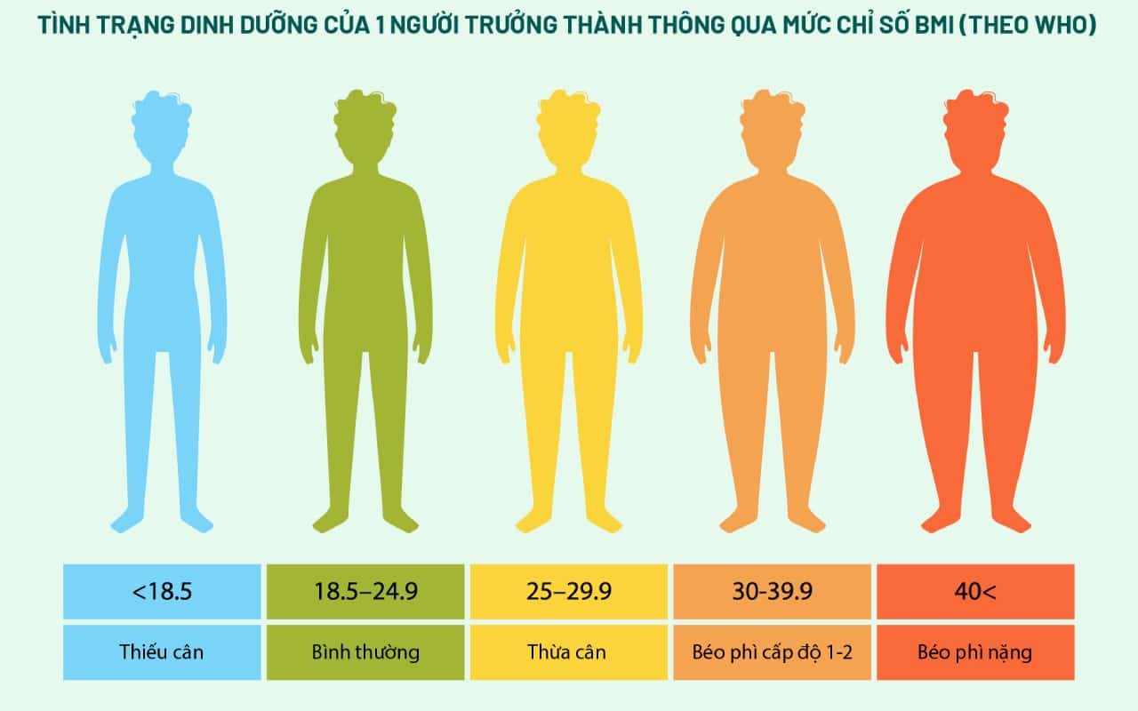 Triệu chứng cao huyết áp ở người trẻ