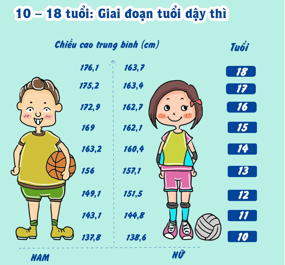 Chỉ số BMI lý tưởng cho trẻ em